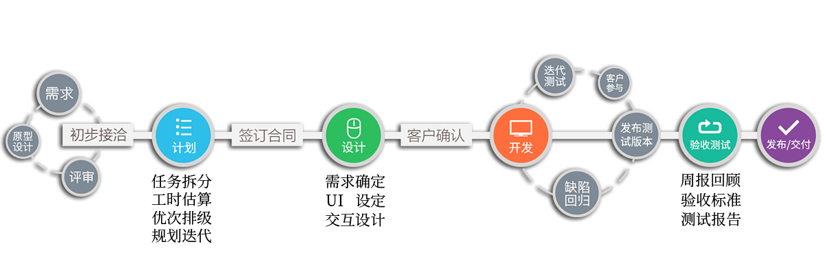 app開(kāi)發(fā),APP定制,app外包